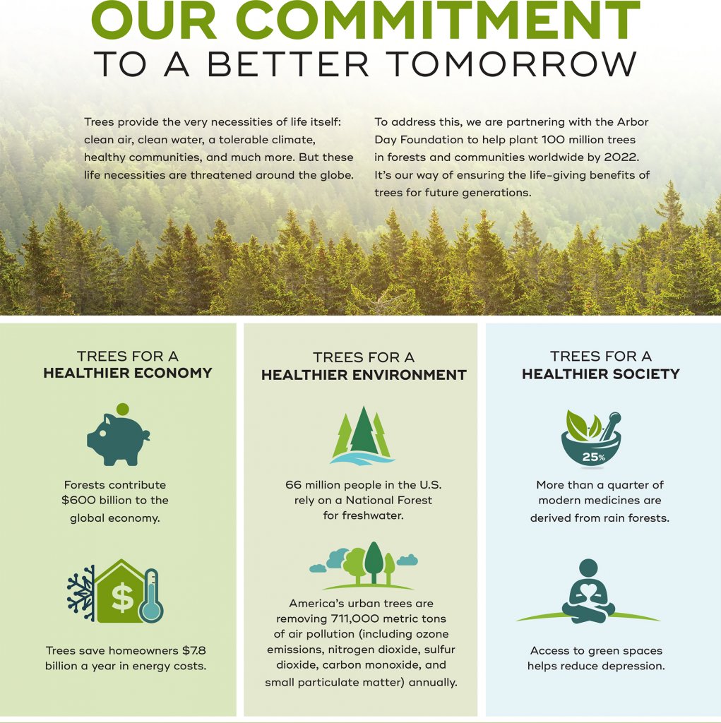 Time for Trees Infographic Update Fall A.pdf chart showing the benefits of trees with the heading "our commitment to a better tomorrow"