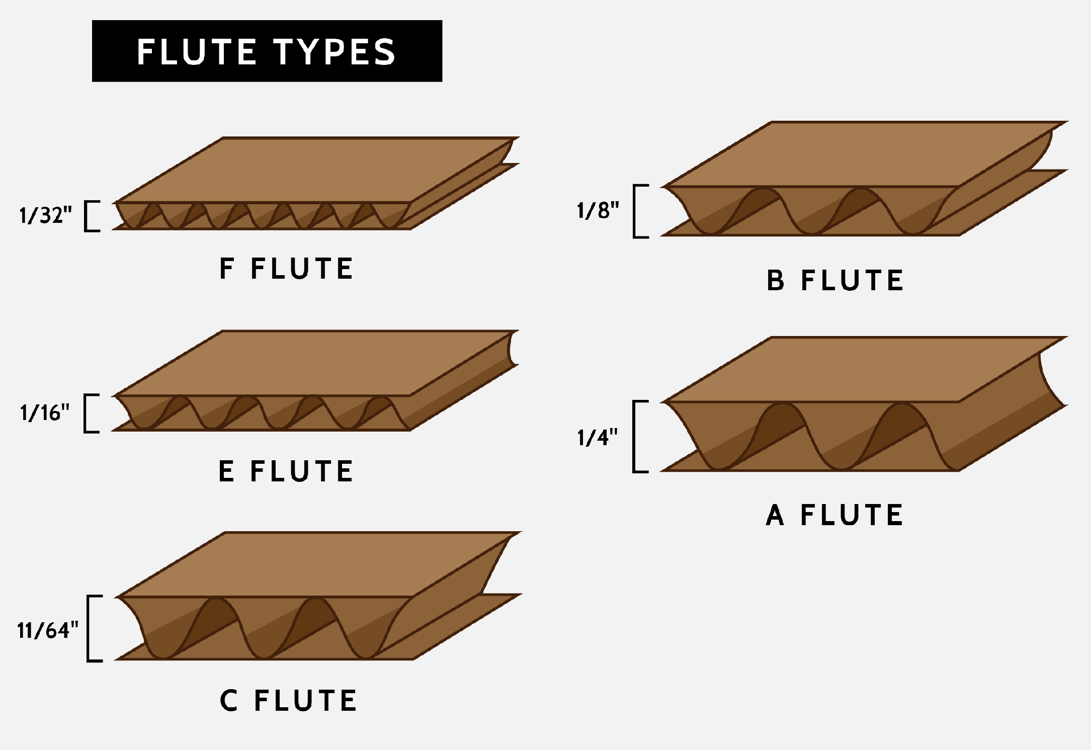 infographicflute-01 a through f flute types